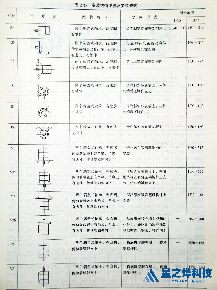 电机安装结构B3V5.jpg